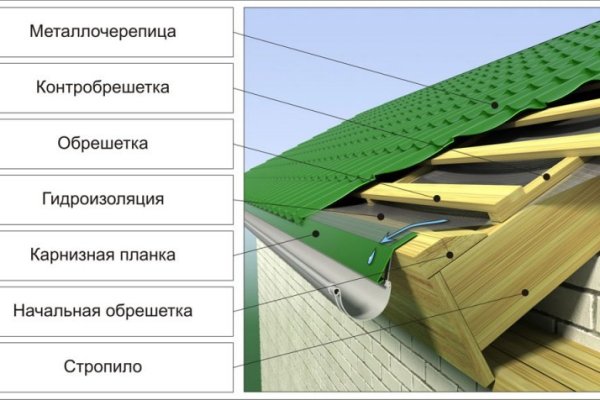 Кракен дарк шоп