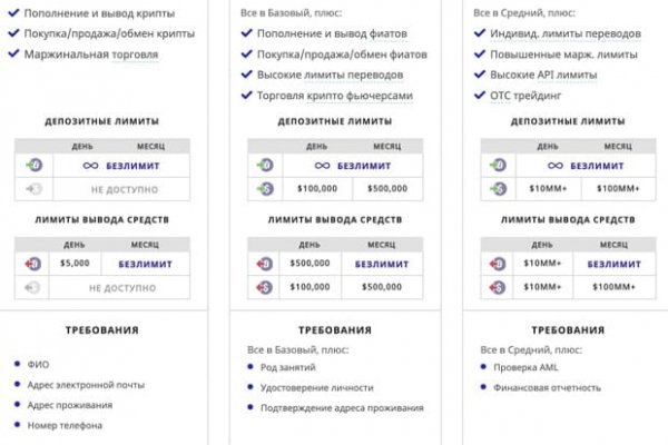 Войти в кракен